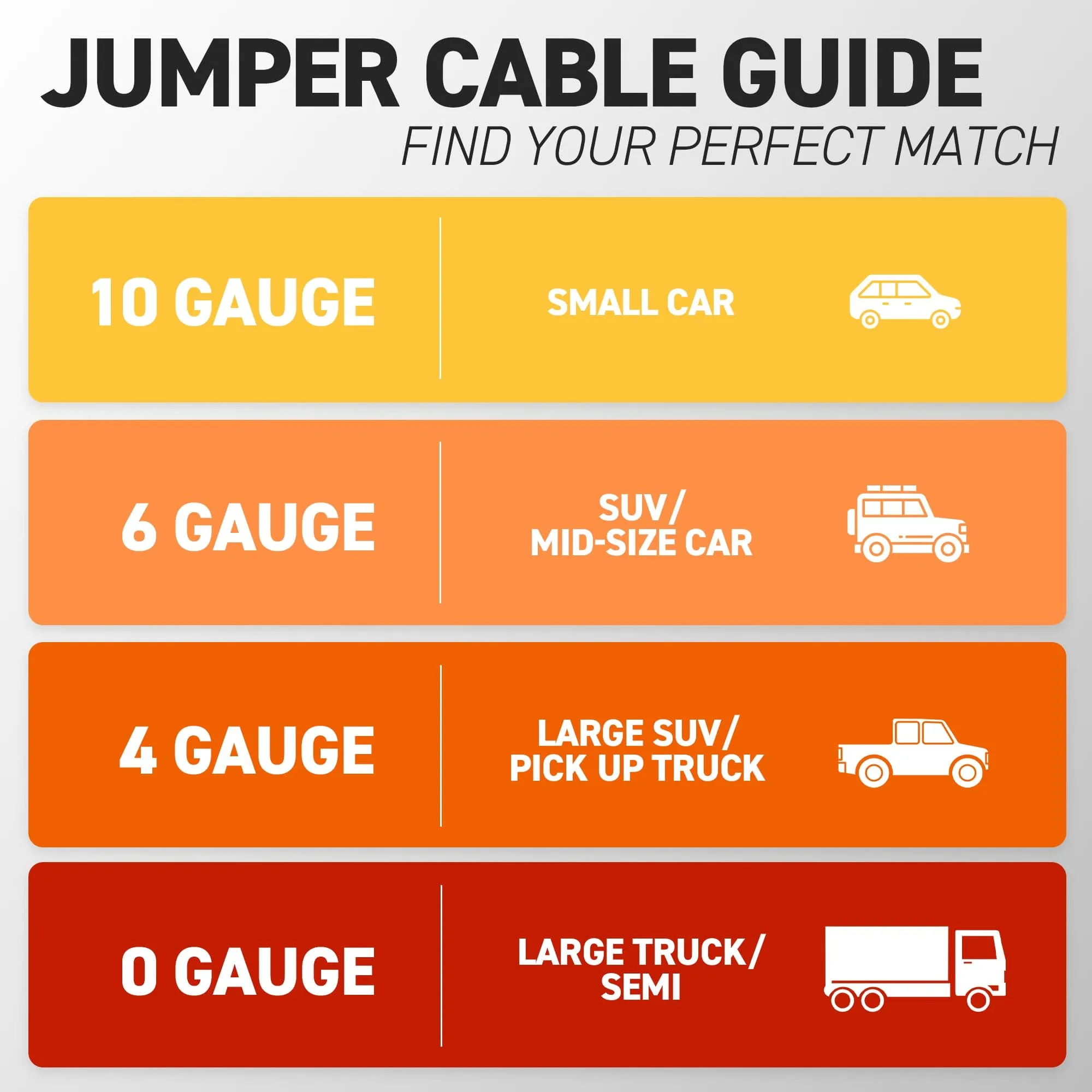 72HRS 6 Gauge Battery Jumper Cable, 12 Ft